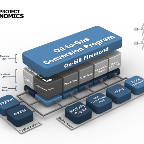 Process illustration with the title 'Illustration for ProjectEconomics '