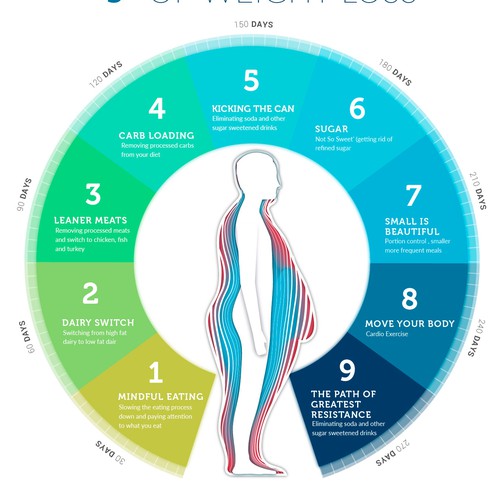 Bodybuilding design with the title 'Infographic for weight loss plan'