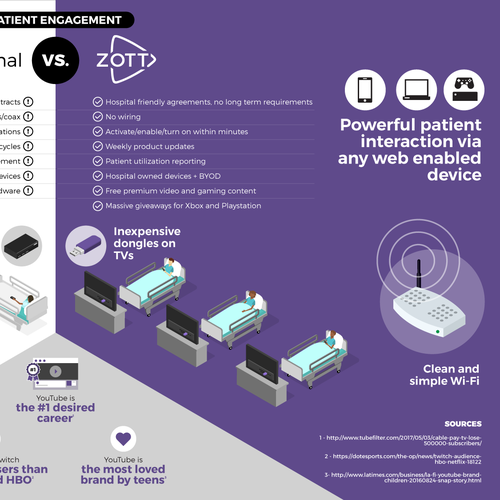 Statistics design with the title 'Patient engagement infographic'