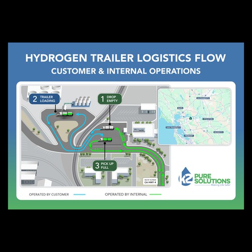 Industrial artwork with the title 'Hydrogen Trailer Logistics Flow – K2 Pure Solutions'