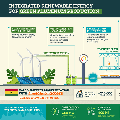 Renewable energy design with the title 'Bathco infographic'