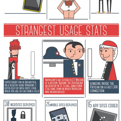 News design with the title 'Infographic for a news and magazine company'