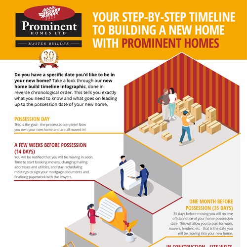 Home builder design with the title 'Infographic for Home Builder'
