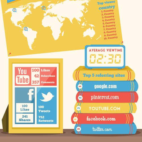 Statistics design with the title 'Stat page'