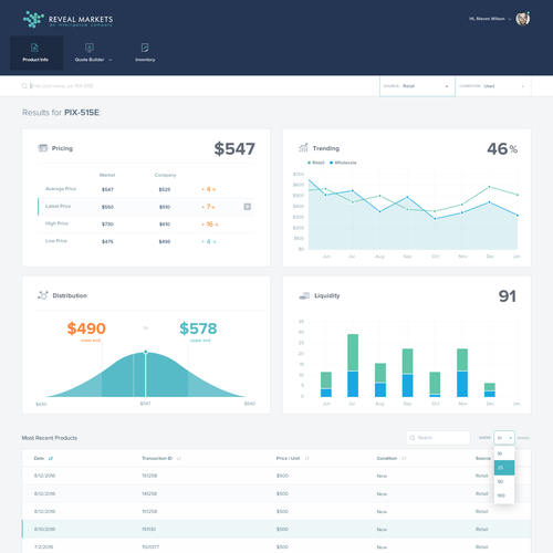 SaaS website with the title 'Saas Pricing Dashboard App'