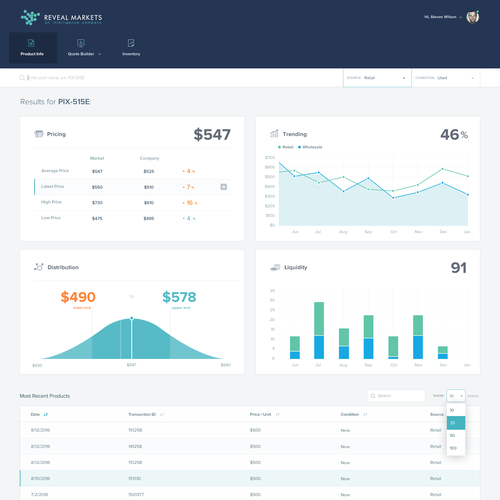 Dashboard design with the title 'Saas Pricing Dashboard App'