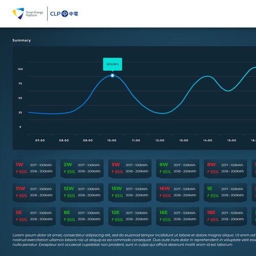 Admin design with the title 'Dark Dashboard Design'