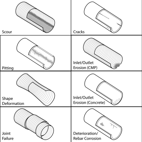 Construction artwork with the title 'Culvert pipe damage illustration'