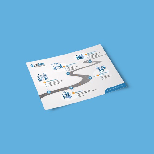 Roadmap design with the title 'Roadmap infographic design'