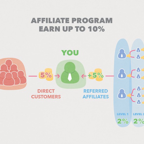 Chart artwork with the title 'Simple Illustrated chart for Affiliate Marketing Program'