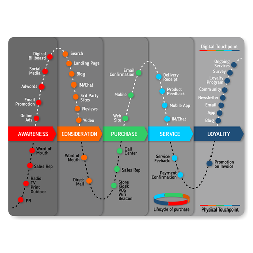 Social media artwork with the title 'graphic'