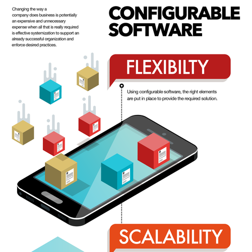 Layout design with the title 'Configurable Software Concept Infographic'