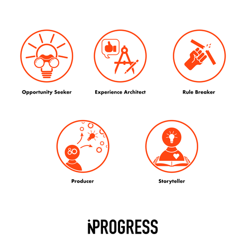 Icon illustration with the title 'Icons for Website/Book about Types of Educators'