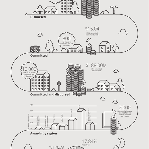 Linear design with the title 'Infographic with an creative illustrative approach'