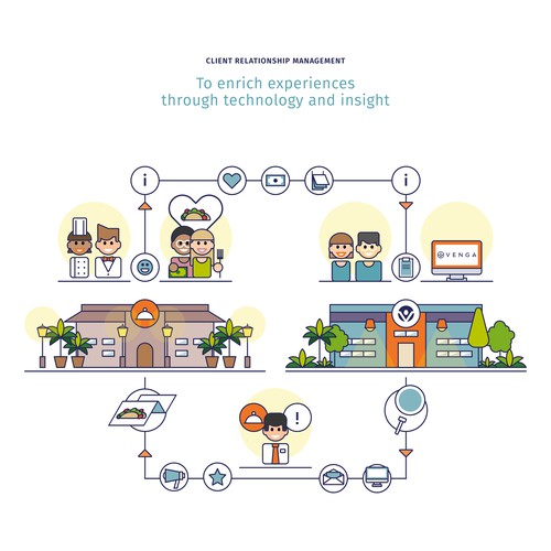 Process design with the title 'How It Works – Client Relationship Management'