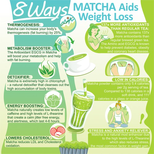 Infographic artwork with the title 'Amazon listing for Live Well Compass'