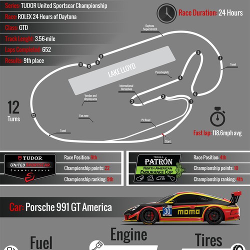 Engine design with the title 'Design an Infographic series for a professional car racing team MOMO Motorsport'