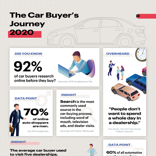 Insight design with the title 'Clean, modern infographic for the fastest growing tech company in Utah'