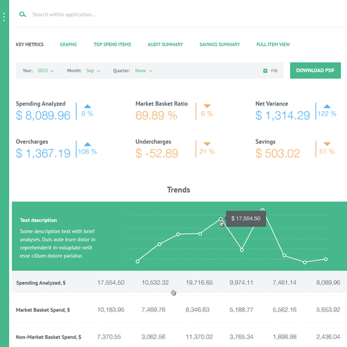 Admin design with the title 'Financial Dashboard'