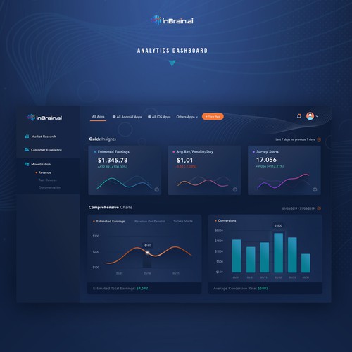Futuristic website with the title 'InBrain Analytics Dashboard'