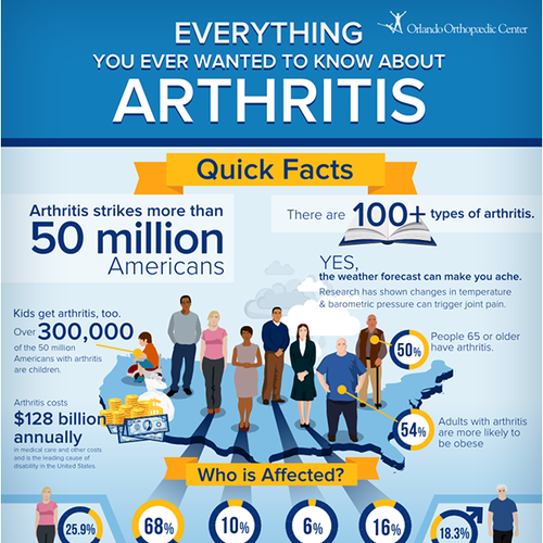 Inkscape design with the title 'Infographic for Arthritis Awareness'