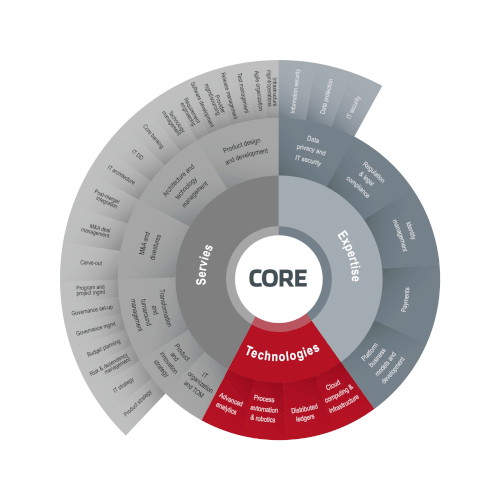 Interactive design with the title 'Illustration for website and powerpoint'