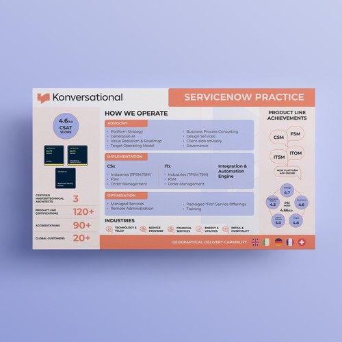 Presentation artwork with the title 'Tech company offerings overview graphic for presentation'