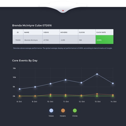 PDF design with the title 'PDF redesign'
