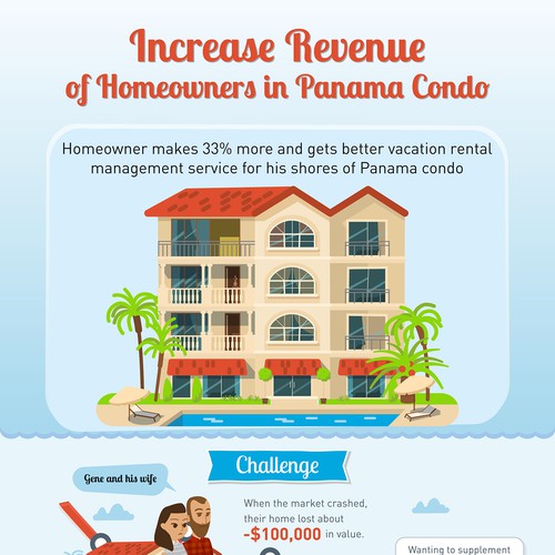 Workflow design with the title 'Infographic for Homeowners in Panama Condo'