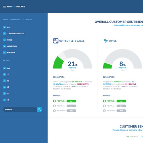 Review design with the title 'MineForInsights benchmarking dashboard.'