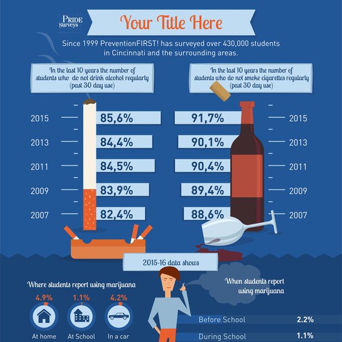 Pie chart design with the title 'Infographic for Pride Surveys'