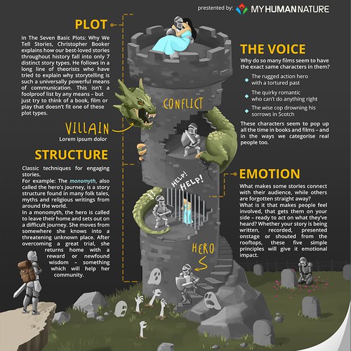 Fairy tale artwork with the title 'Storytelling Poster'