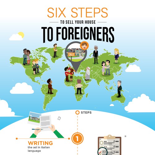Mortgage design with the title 'Six steps to sell your house to foreigners'