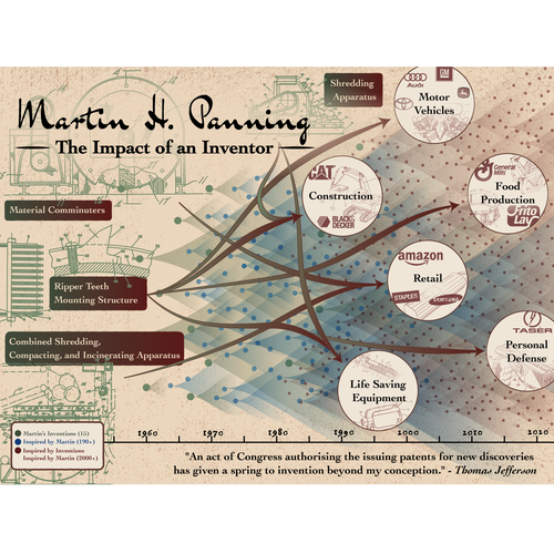 Impact design with the title 'Impact of an Inventor Poster'
