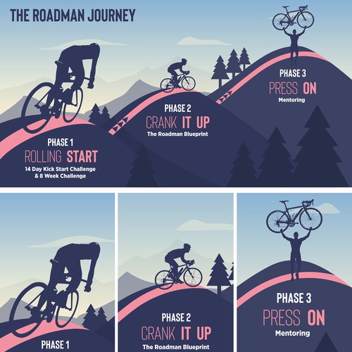 Branding illustration with the title 'Bicycle infographic steps'