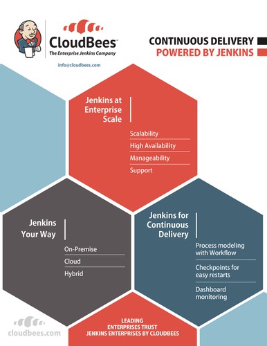 Print design with the title 'Create Full Page Ad for Sponsored Tech Guide'