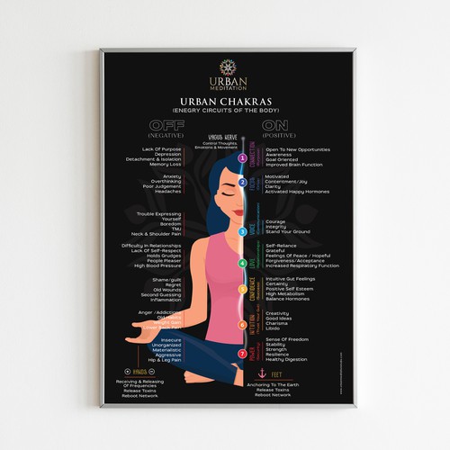 Chakra design with the title 'Urban Chakras poster '
