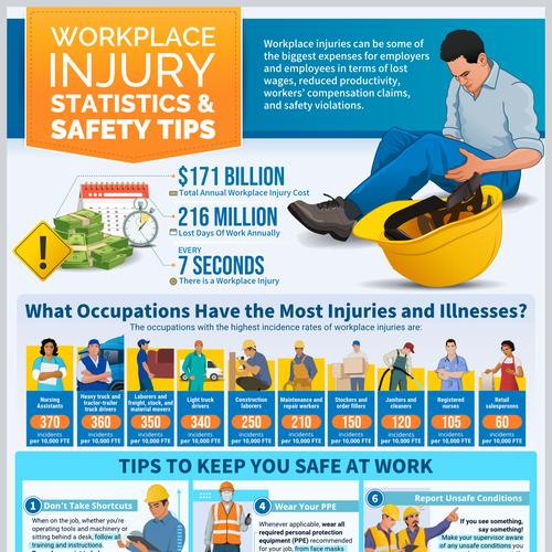 Safety design with the title 'Infographic "Workplace injury statistics and safety tips"'