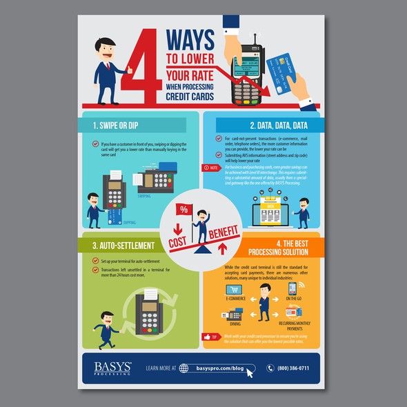 Credit card design with the title 'Infographic: 4 ways to lower your rate when processing credit cards'