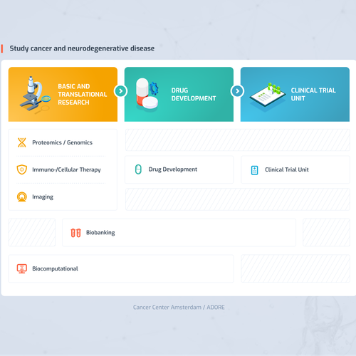 Drug design with the title 'Cancer Center Amsterdam / ADORE'
