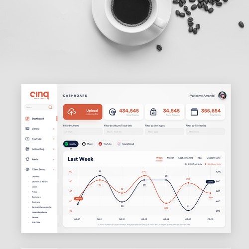 Dashboard website with the title 'Dashboard on steroids'