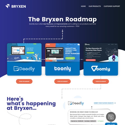 Roadmap design with the title 'Bryxen Roadmap design'
