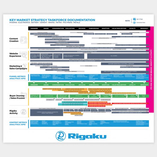 Elegant illustration with the title 'Business Process Diagram '
