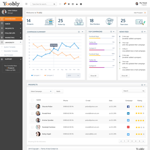 Dashboard design with the title 'Yoobly web app'