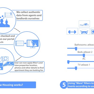  Cool Info-graphic wanted for Housing