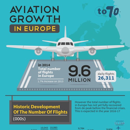 Aviation design with the title 'Aviation Growth Infographic'