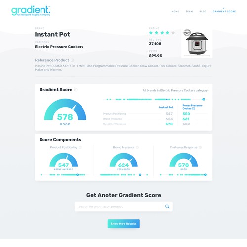 Product website with the title 'Product ranking website'