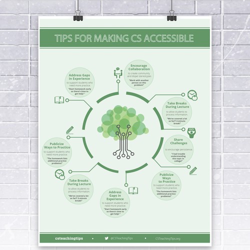 Tips design with the title 'A doc design for sharing teaching tips'