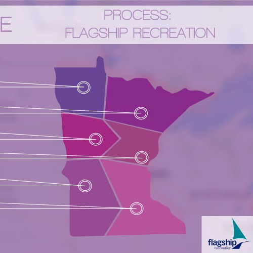 Minnesota design with the title 'Create a architectural design process infographic for Flagship Recreation!'