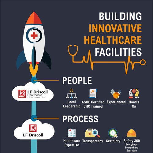Process design with the title 'Infographic - Healthcare Infrastructure'
